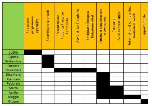 Cronoprogramma 2012-2013